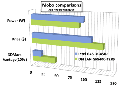 <b>Figure 1</b>: Comparison of two mobos by three parameters