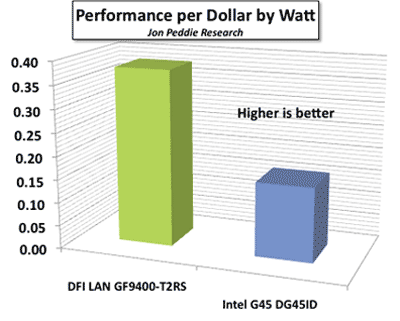 <b>Figure 2</b>: Price-performance comparison 