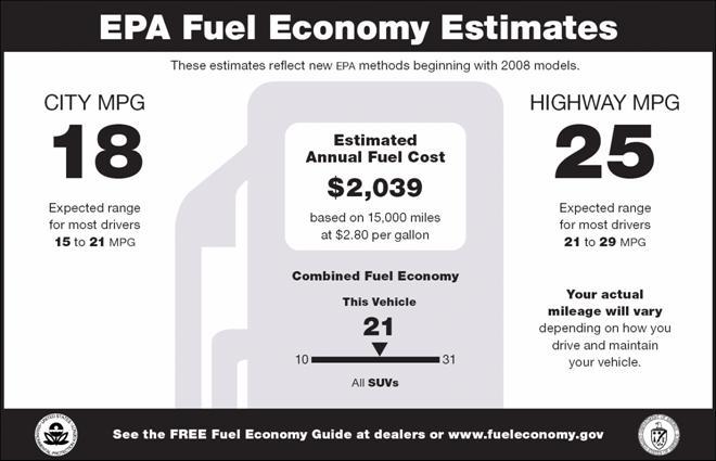 EPA Fuel Estimate