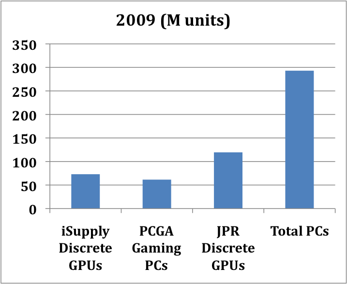 shipments of machines for gaming
