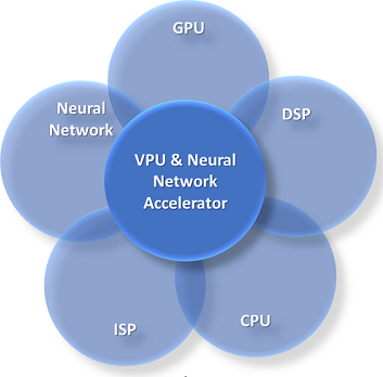 Visual Processors and CNN — ST Micro and Videantis enter the market ...
