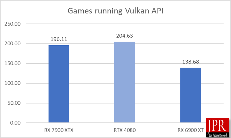 Vulkan Graph