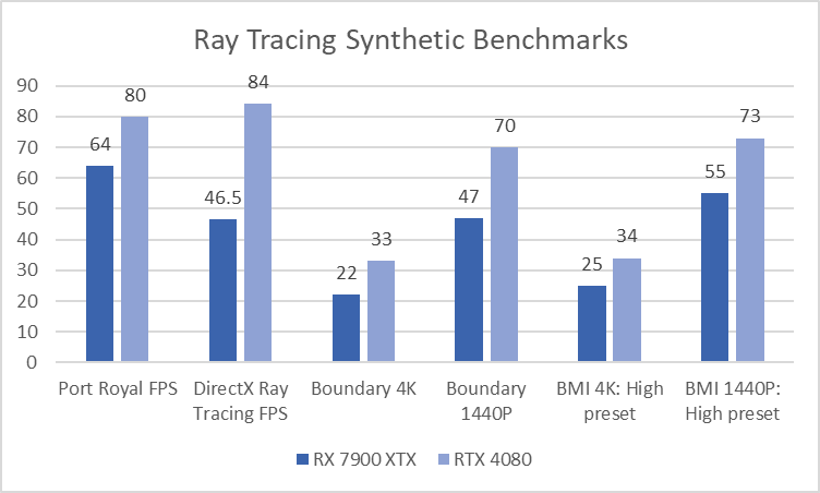 Ray Tracing Graph