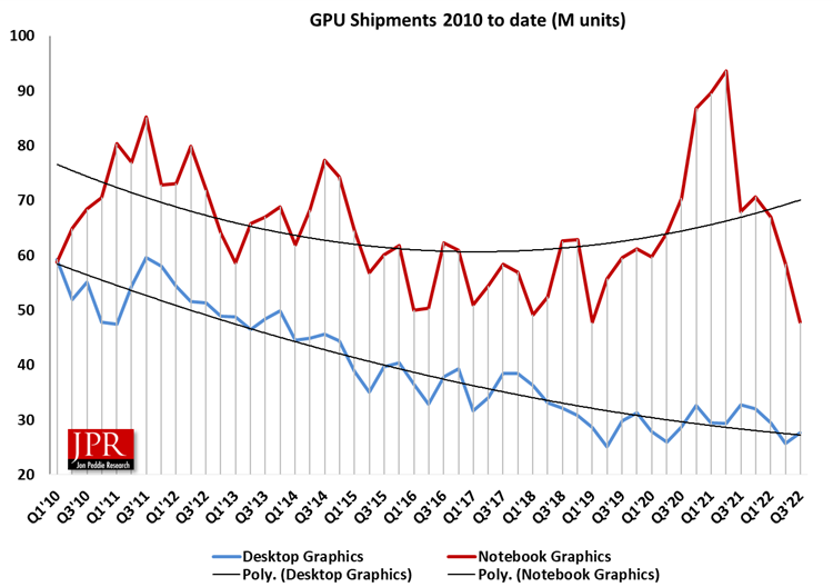 GPU_Dev_graph_01.png