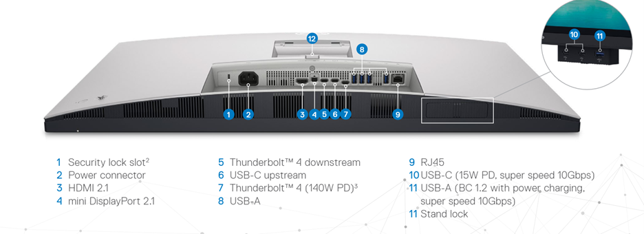 Dell panel