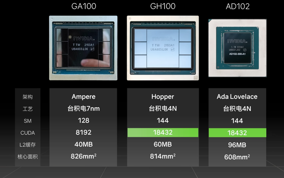 GPU Specs