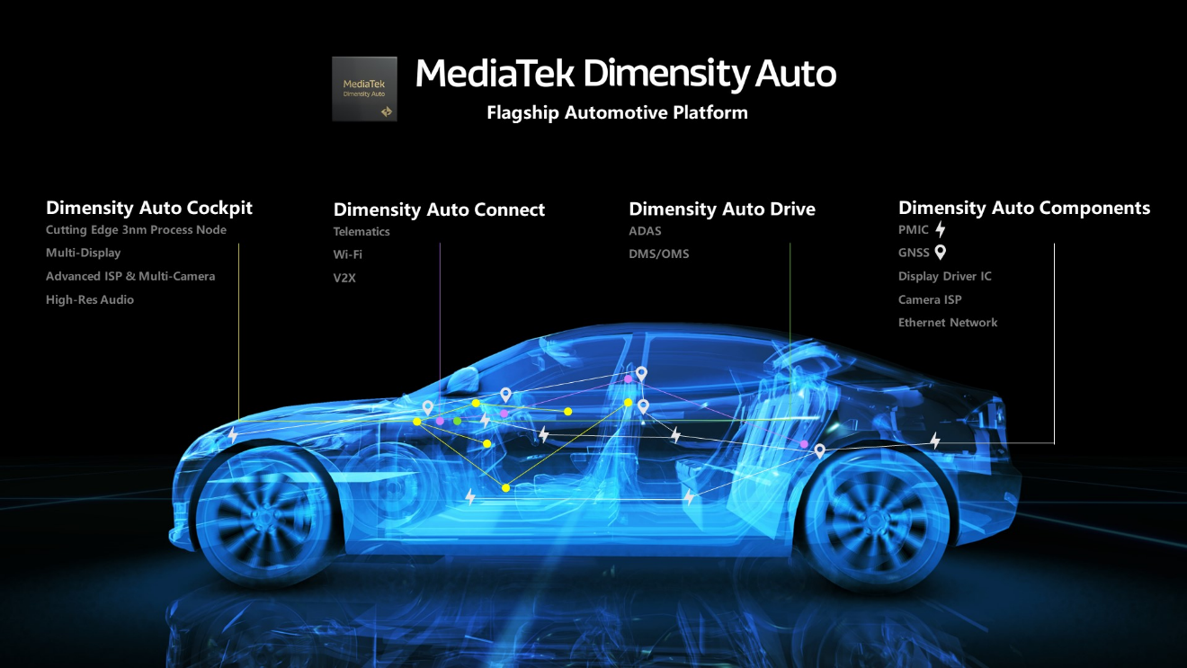 Mediatek Auto