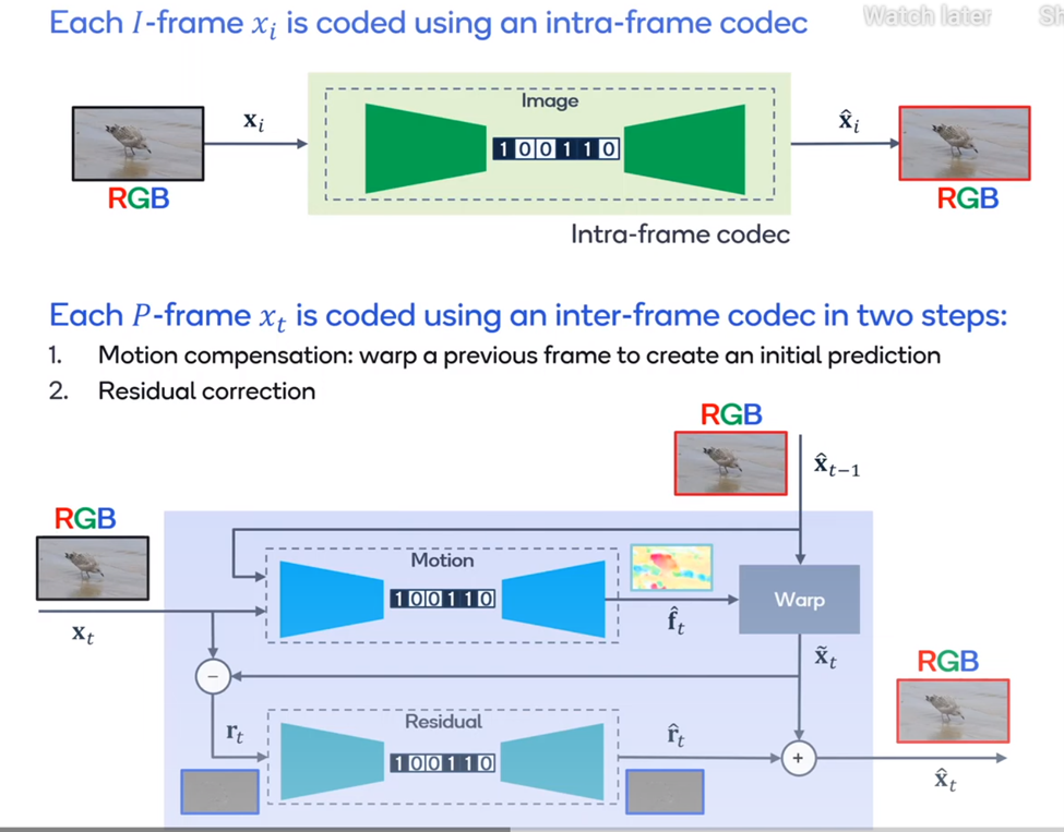AI diagram
