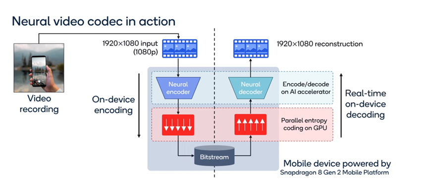 Qualcomm AI