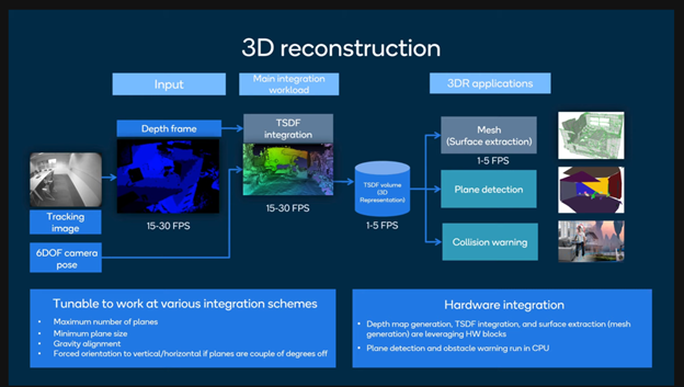 Qualcomm 3D