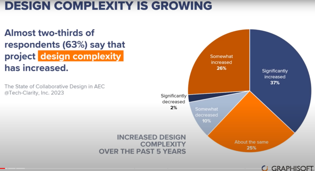 Graph AEC