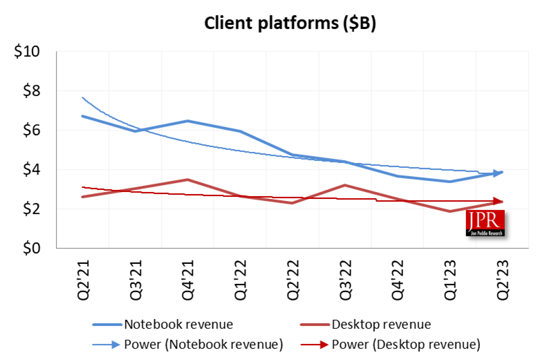 Client platforms