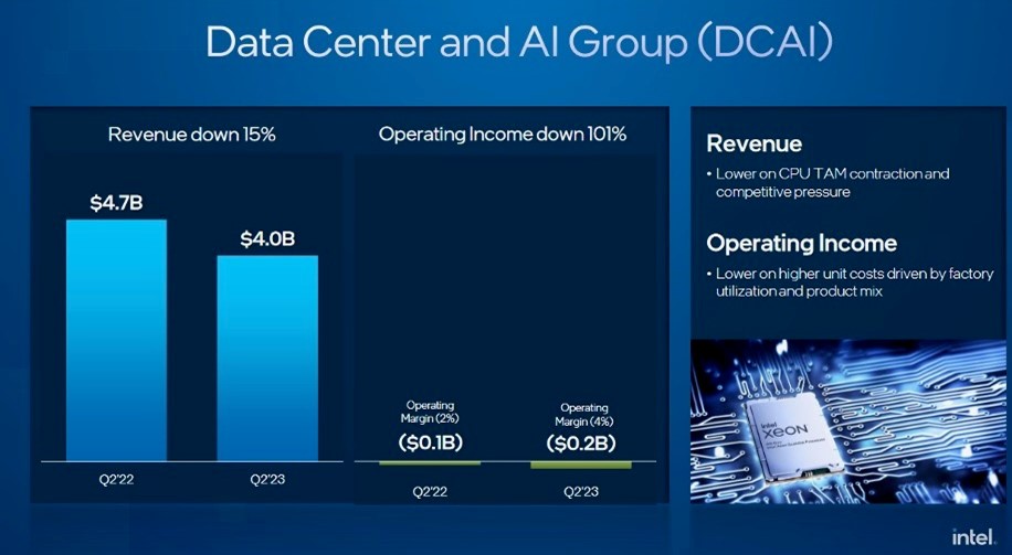 Sata center AI