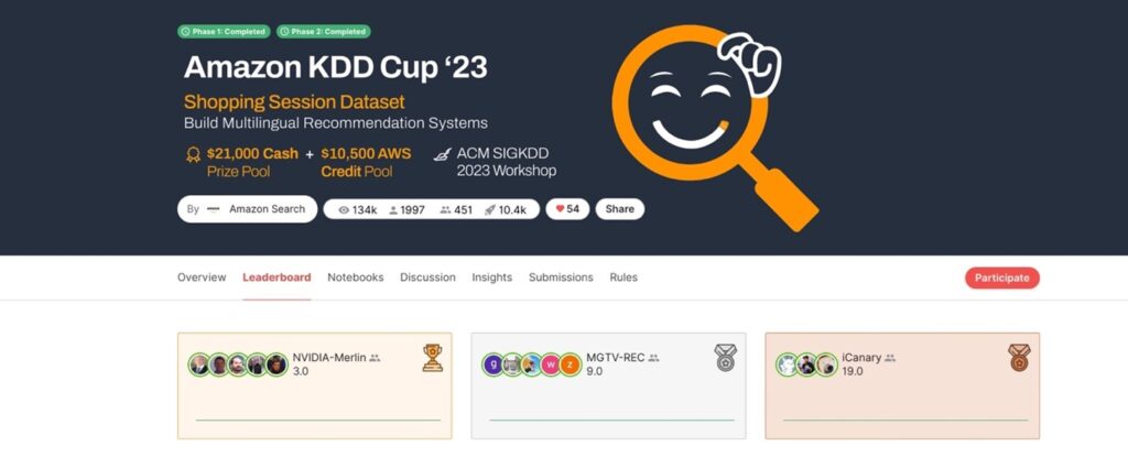 Recap of the AI Cup 2023 and CCT 2023's viewership statistics