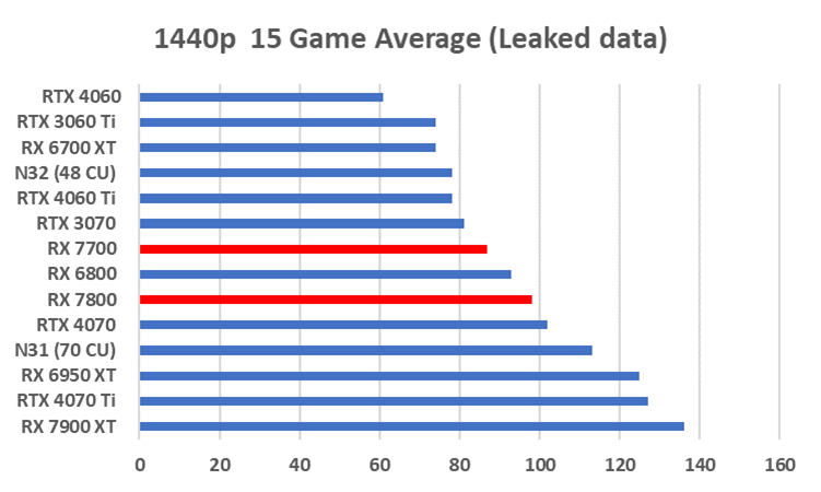 AIB Data