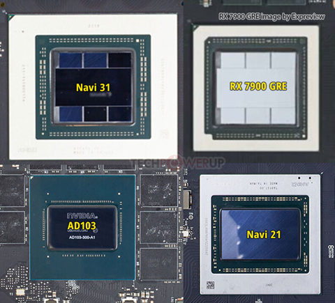 Die size comparisions