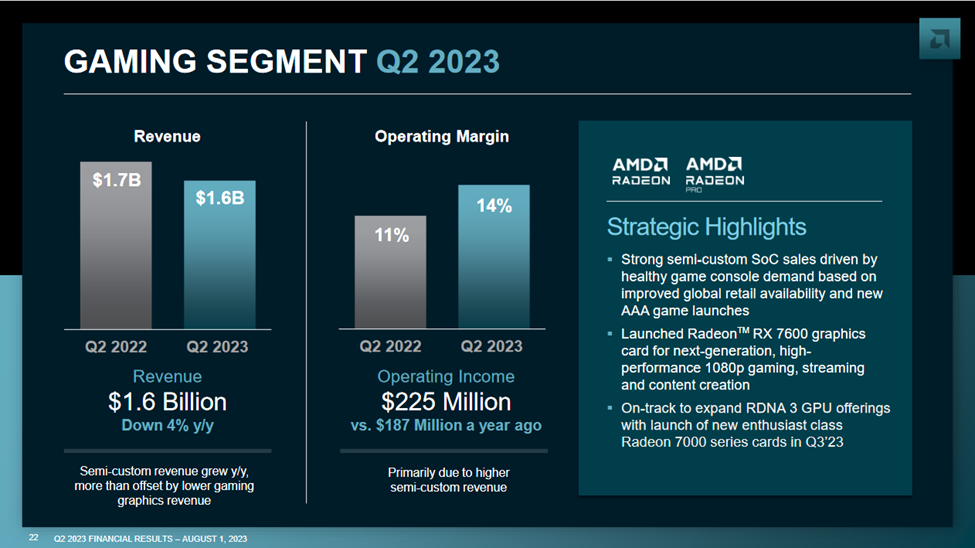 AMD graph