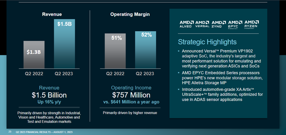 AMD Embedded income