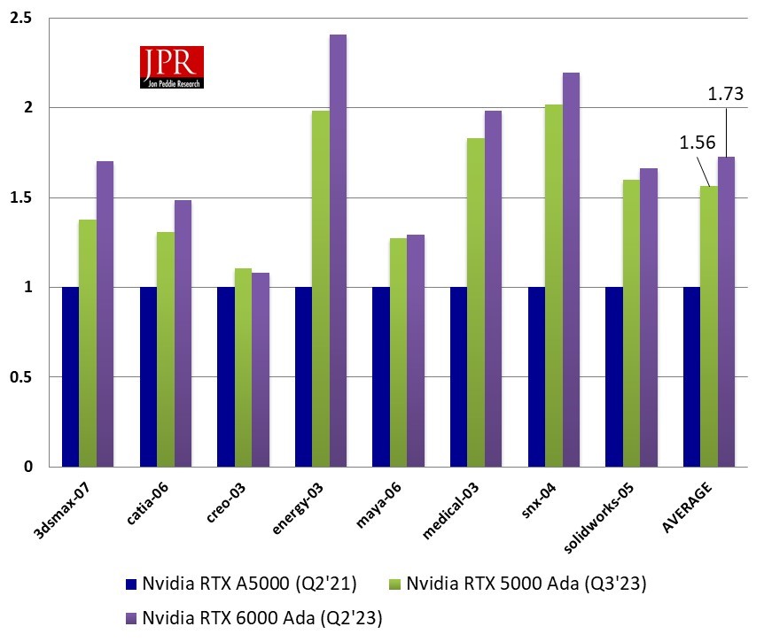 Benchmarks