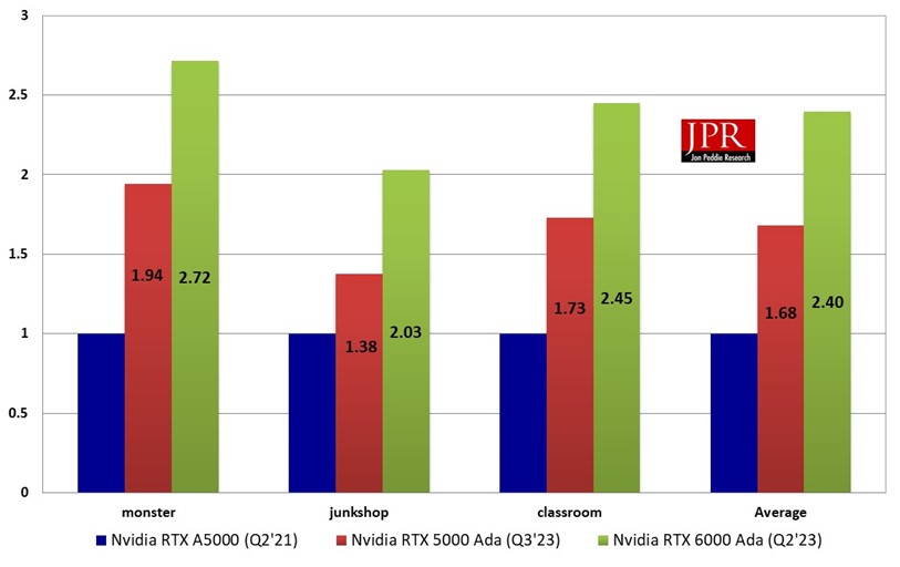 Benchmark data