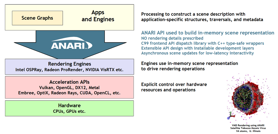 Anari Graph