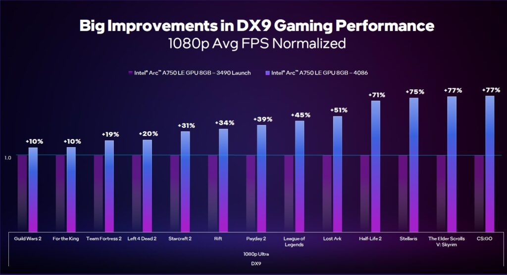 Intel graphs