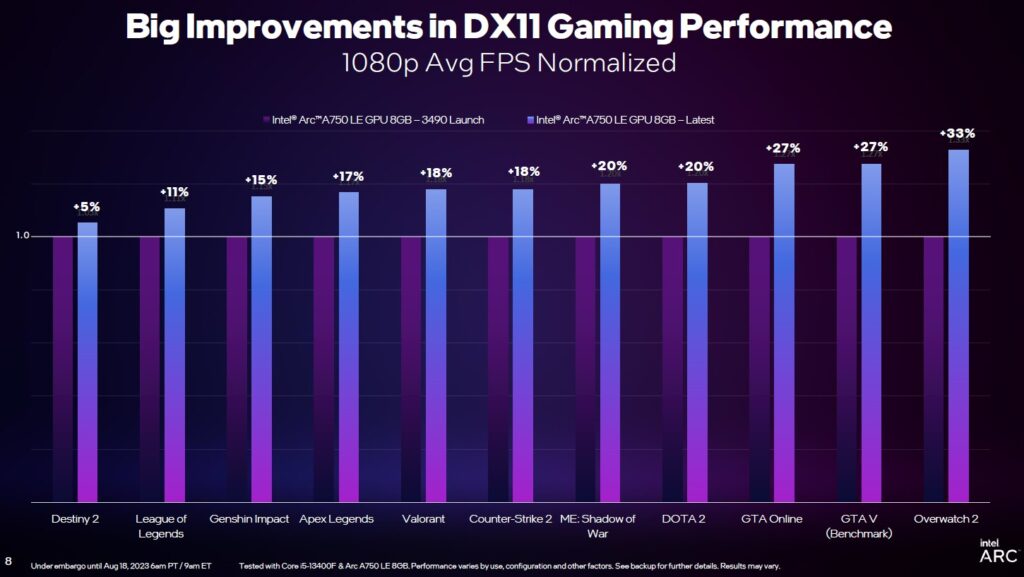 Intel graphs