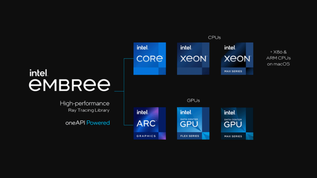 Intel CPUs