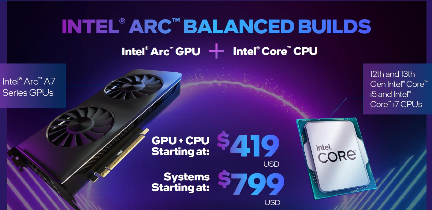 Intel improves performance of its Arc line of graphics cards Jon