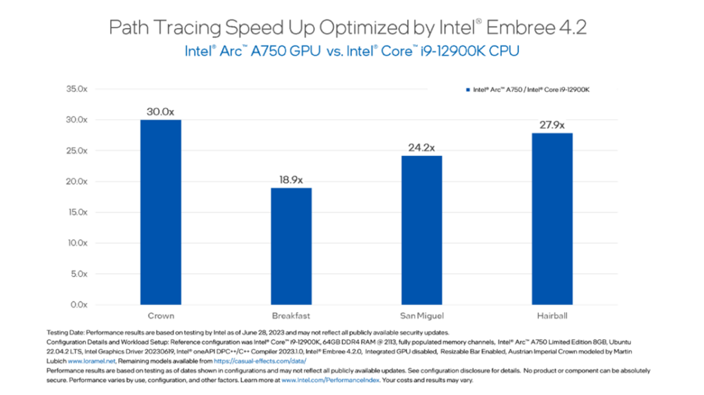 graphs comparison