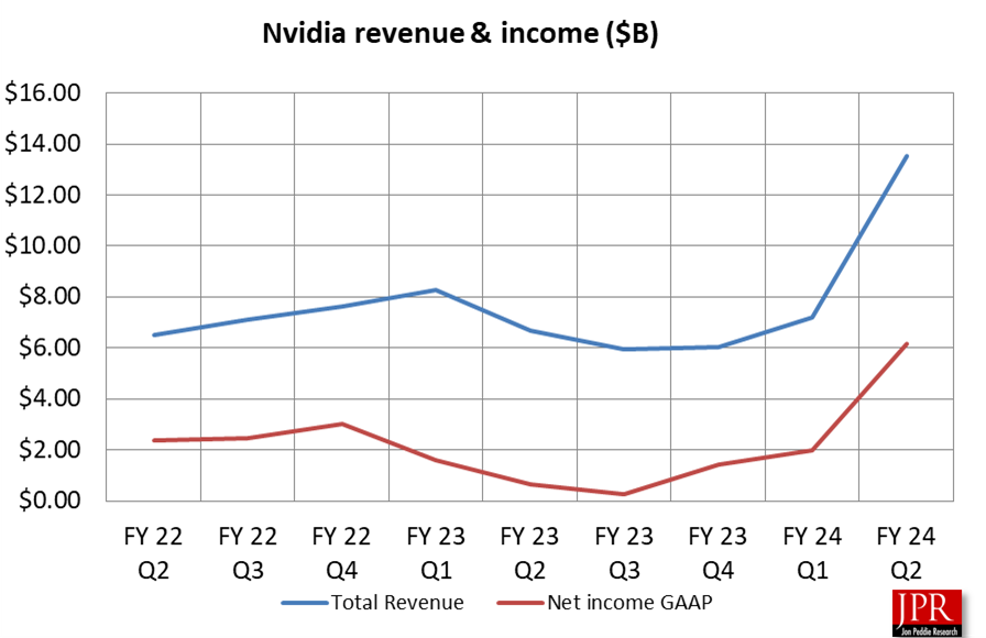 Financial Graph