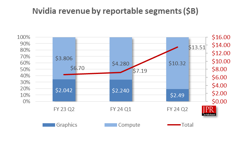 Financial Graph