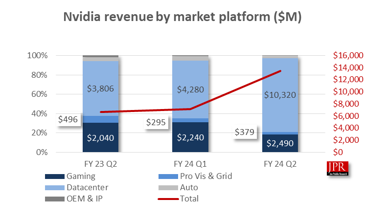 Financial Graph