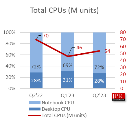 Graph Graph