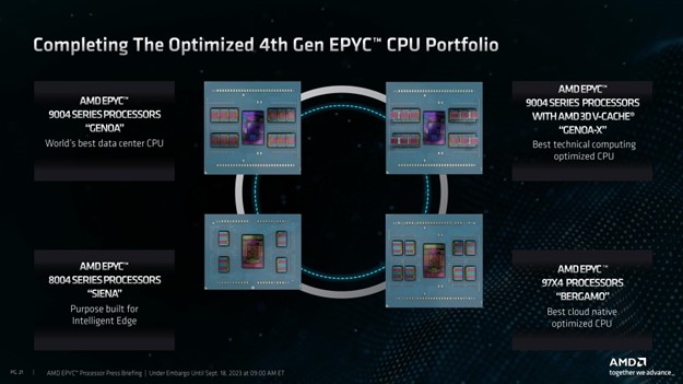 AMD CPU