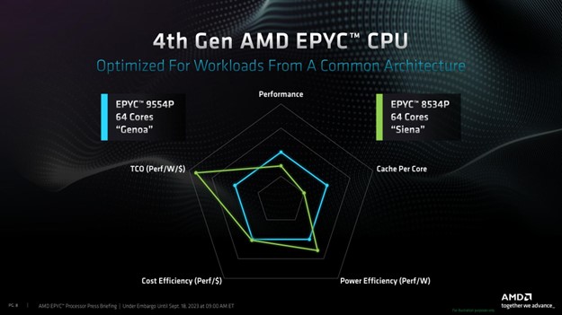 AMD Epyc