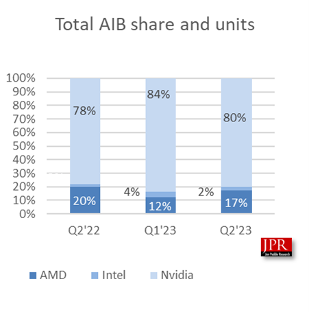 AIB PR