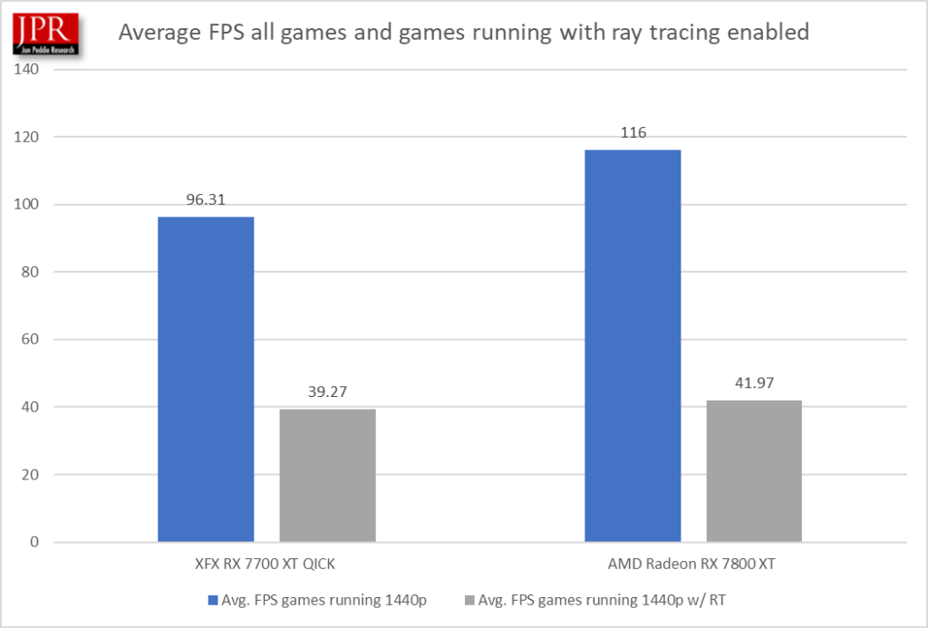 Avg. FPS
