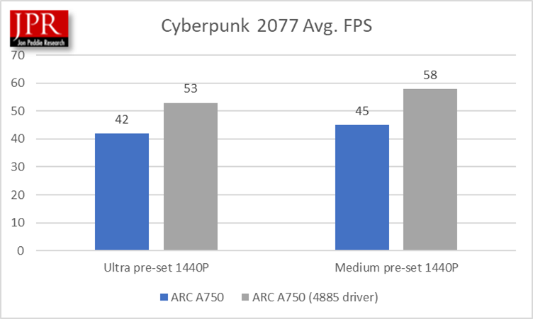 Cyberpunk graph
