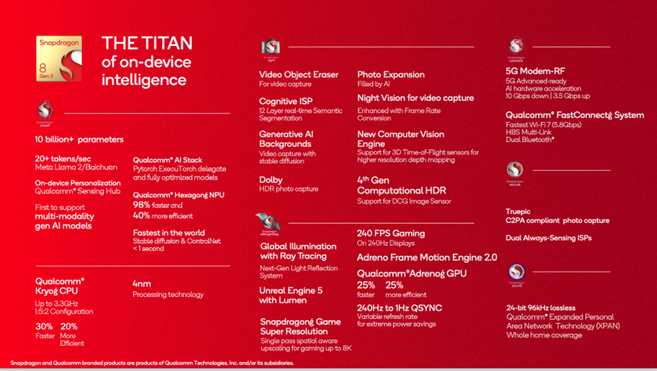 Snapdragon information