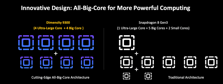 9300 core diagram