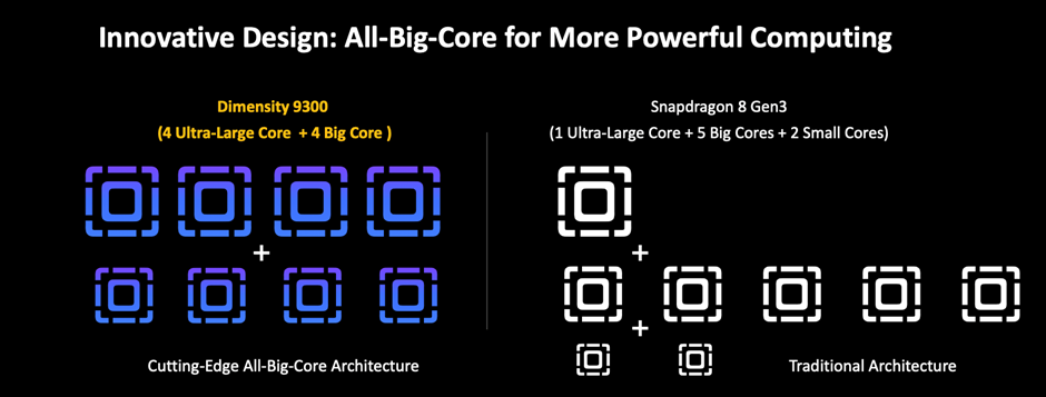 9300 core diagram 