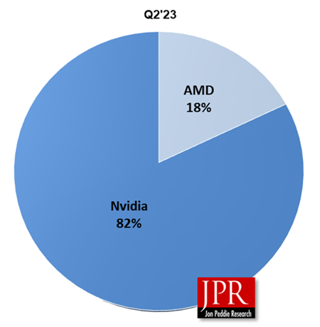 Steam Pie chart