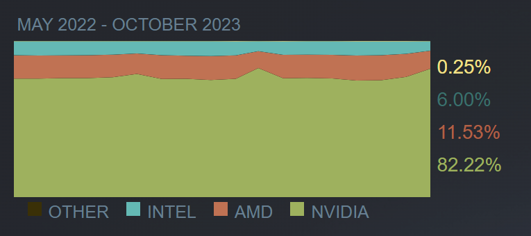 Steam data