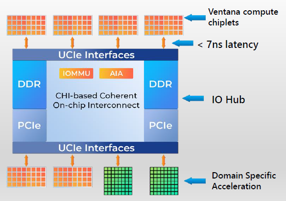 Ventana block diagram.