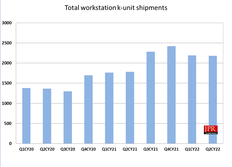 WS Graph