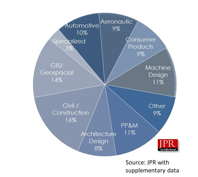 amd-pie-chart