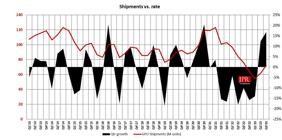 Market Watch graph