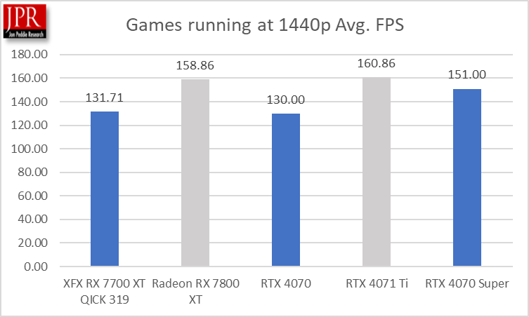 4070 Super Pmark chart