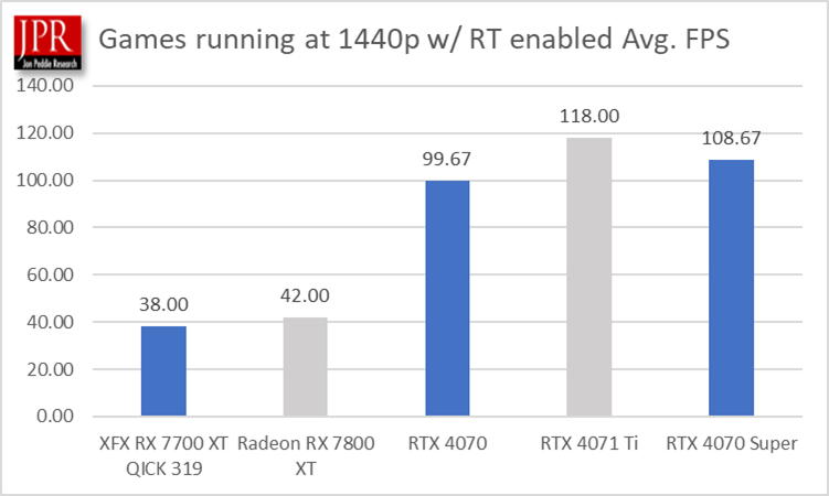 4070 Super Pmark chart